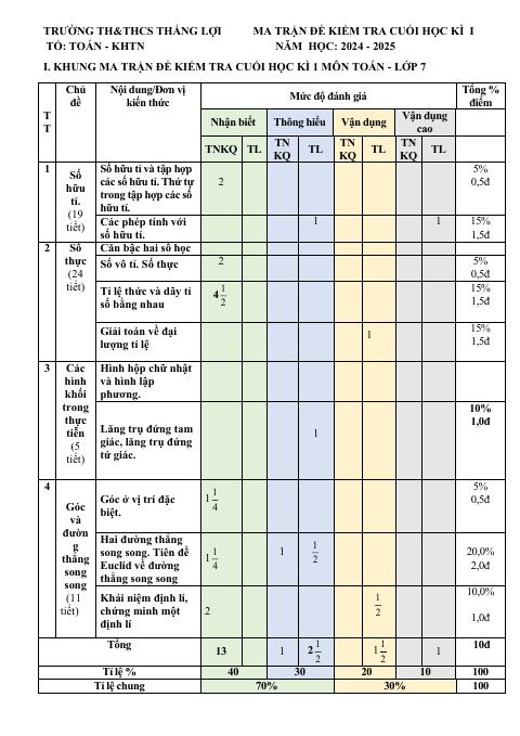 Đề thi Học kì 1 Toán 7 năm 2024-2025 trường TH&THCS Thắng Lợi (Kon Tum)